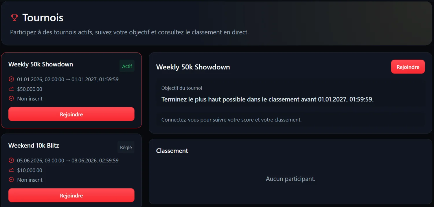 Casino Betmakerz Tournois